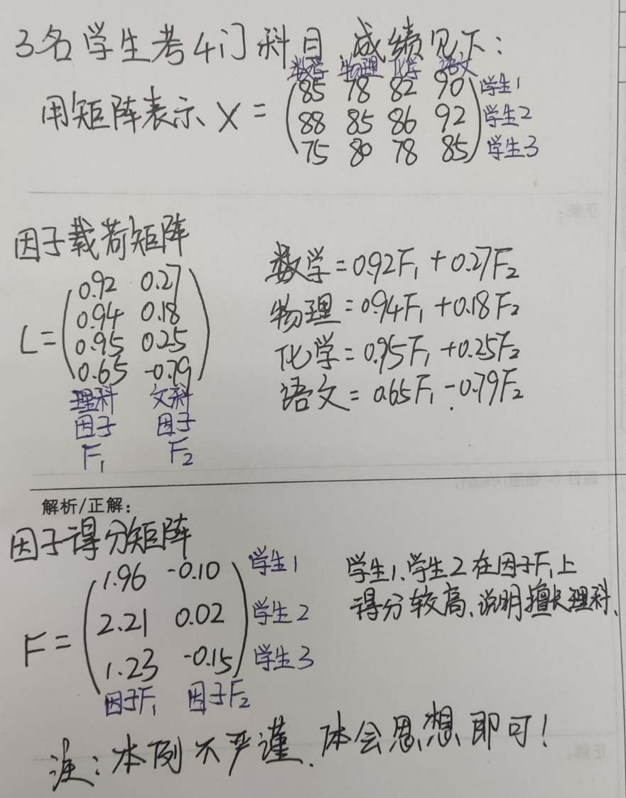 因子载荷矩阵和因子得分矩阵例子